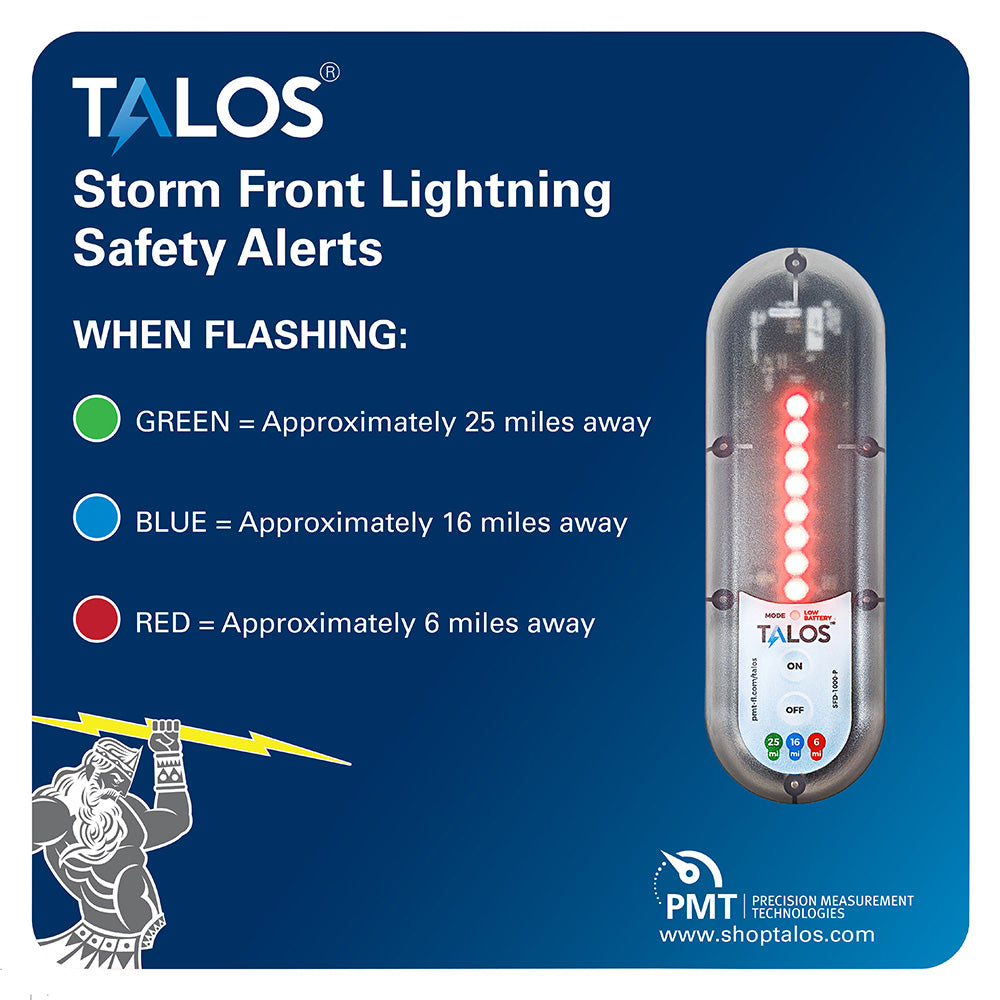 TALOS Standard Lightning Detector w/14"x14" Safety Information Sign